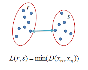 clustering linkage complete hierarchical single